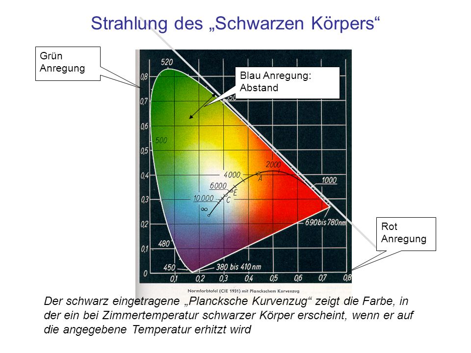 Strahlung+des+%E2%80%9ESchwarzen+K%C3%B6rpers.jpg