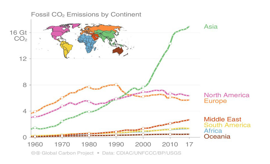 Fossil-CO2-emissions-by-continent-1960-2017.jpg