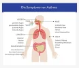 asthma-symptome.webp