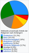 weltreligion-wikipedia.png