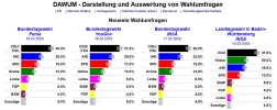 screenshot-2025-02-18-at-15-49-28-neueste-wahlumfragen-und-umfragewerte-dawum.webp screenshot-2025-02-18-at-15-49-28-neueste-wahlumfragen-und-umfragewerte-dawum.webp