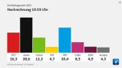 bundestagswahl-2025-ergebnisse-und-analysedaten-tagesschau.de.webp bundestagswahl-2025-ergebnisse-und-analysedaten-tagesschau.de.webp