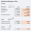 gebuehrenerhoehungen_wien=1200x.webp