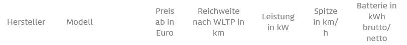 elektro-kleinwagen-(2025).webp