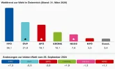 oesterreich-sonntagsfrage-maerz-2026.webp oesterreich-sonntagsfrage-maerz-2026.webp