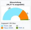 parlamentswahl-in-ungarn-2026-wikipedia.webp