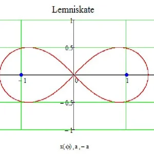 Lemniskate