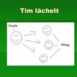 MENSCHSEIN+SOZIALITÄT: Die 5 Axiome: Watzlawick - YouTube