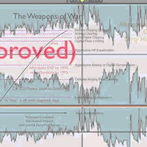 techDOKU+MUSIKPRODUKTION: Bob Katz - Loudness: War & Peace (US 2011)