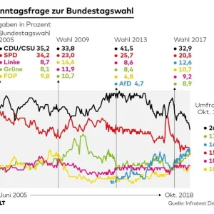 Augenblick der Tiefe