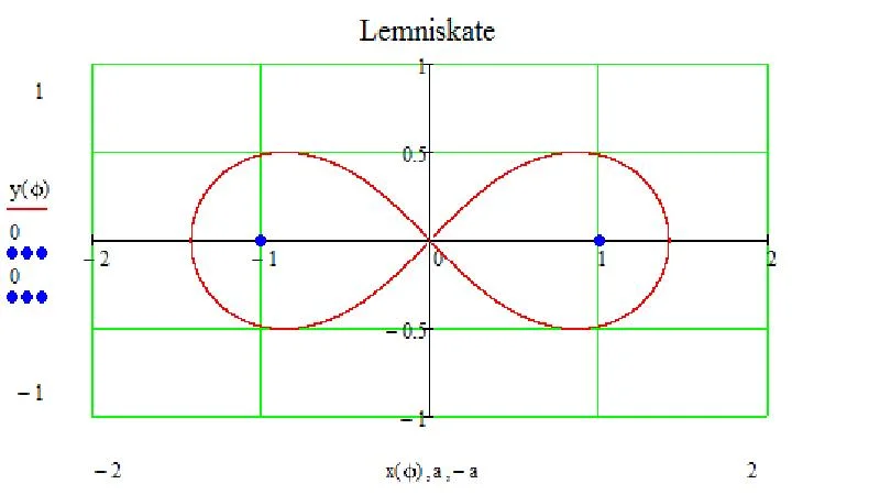 Lemniskate