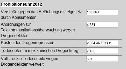 Prohibitionsuhr_2012