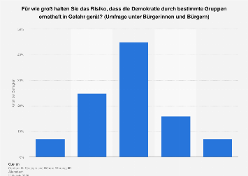 de.statista.com