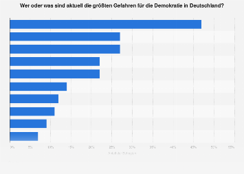 de.statista.com