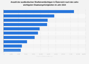 de.statista.com
