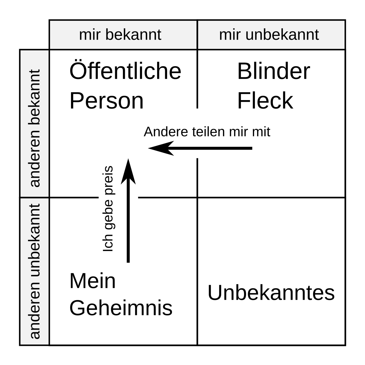 de.wikipedia.org