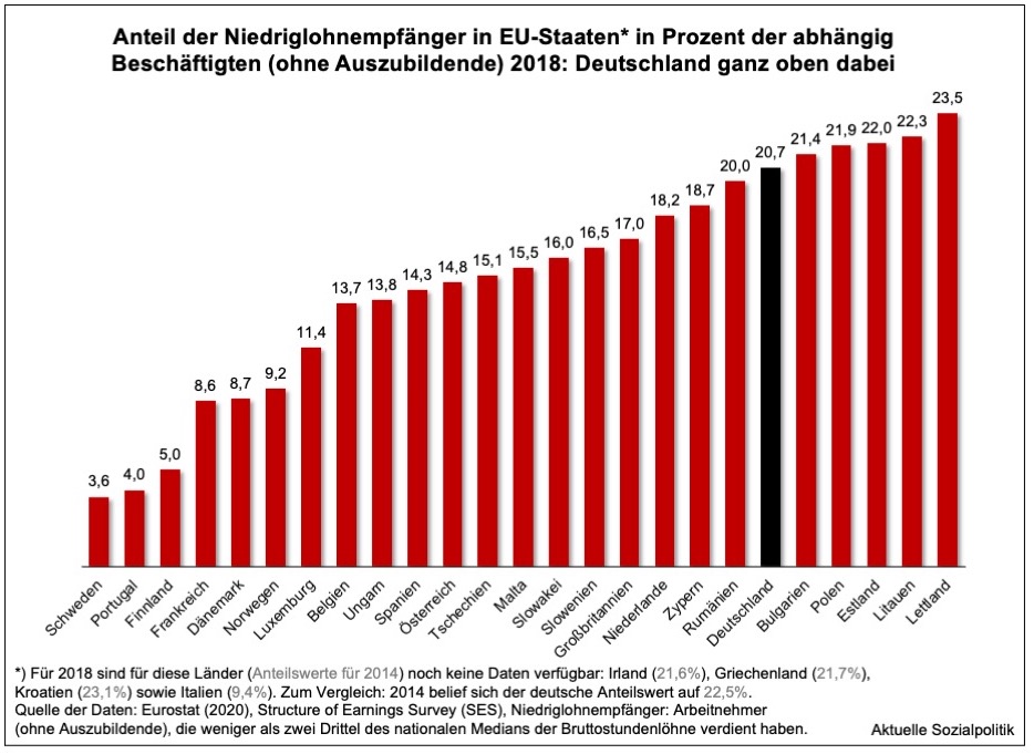 Niedriglohnempfaenger-EU-2018.jpg