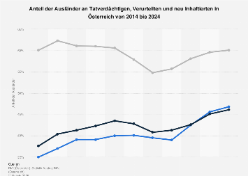 de.statista.com