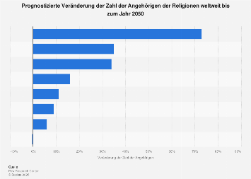 de.statista.com