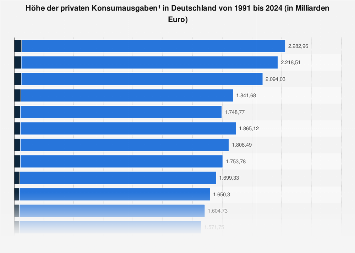 de.statista.com