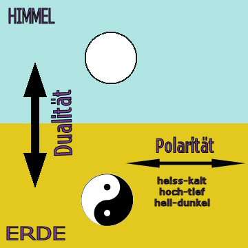 dualittpolarittyinyangvv0.jpg